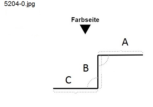 Sandwich Ausgleichprofil