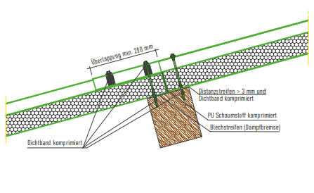 QUERSTOSS HOLZTRÄGER
